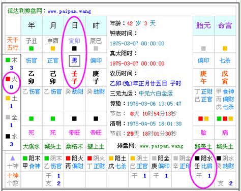 如何算自己五行缺什么|免費生辰八字五行屬性查詢、算命、分析命盤喜用神、喜忌